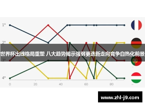 世界杯出线格局重塑 八大趋势揭示强弱更迭新走向竞争白热化前景