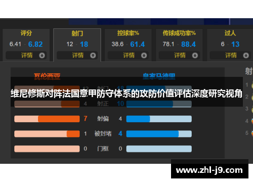 维尼修斯对阵法国意甲防守体系的攻防价值评估深度研究视角