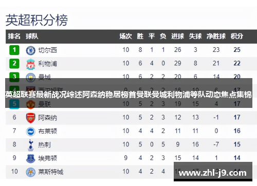 英超联赛最新战况综述阿森纳稳居榜首曼联曼城利物浦等队动态焦点集锦 英超联赛最新战况综述阿森纳稳居榜首曼联曼城利物浦等队动态焦点集锦