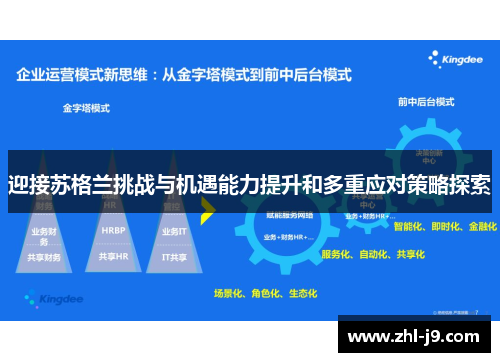 迎接苏格兰挑战与机遇能力提升和多重应对策略探索