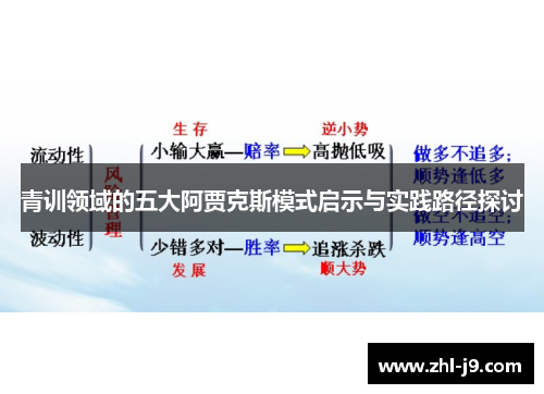 青训领域的五大阿贾克斯模式启示与实践路径探讨 青训领域的五大阿贾克斯模式启示与实践路径探讨