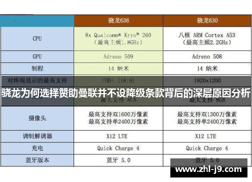 骁龙为何选择赞助曼联并不设降级条款背后的深层原因分析