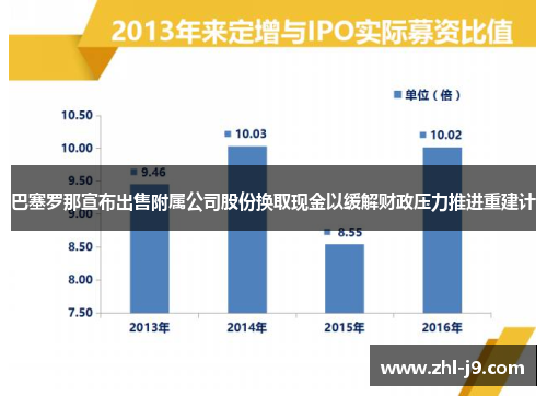 巴塞罗那宣布出售附属公司股份换取现金以缓解财政压力推进重建计 巴塞罗那宣布出售附属公司股份换取现金以缓解财政压力推进重建计