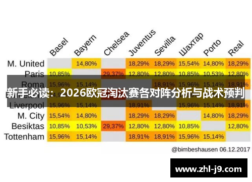 新手必读：2026欧冠淘汰赛各对阵分析与战术预判